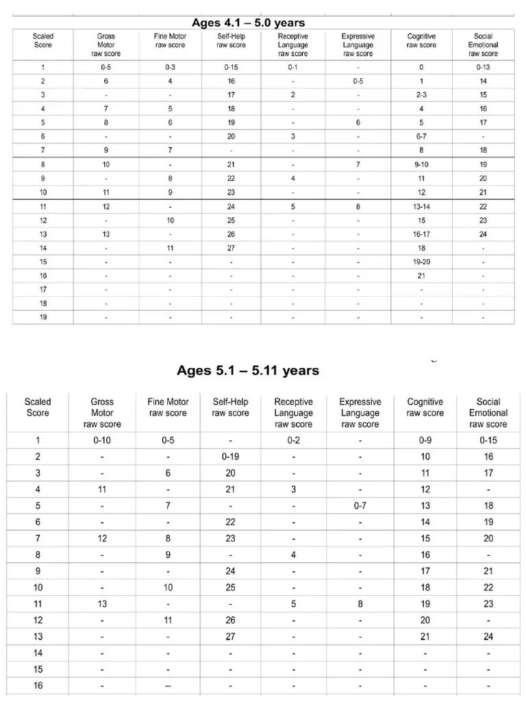 Scaled Score Eccd PDF