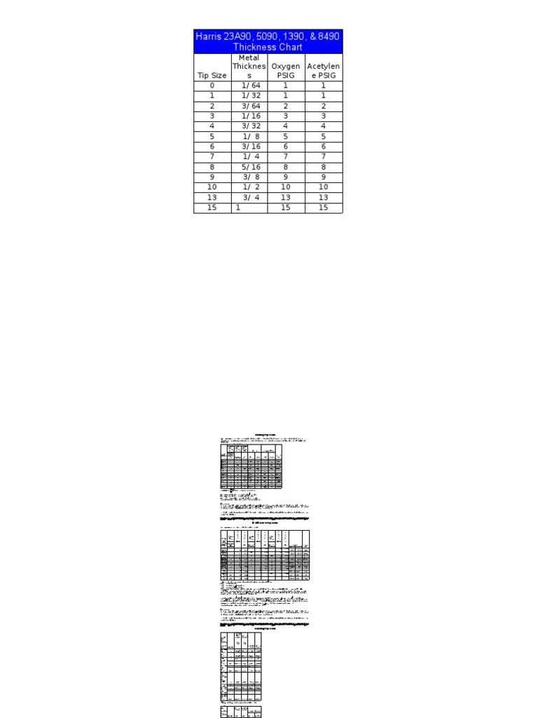 Harris Welding Tip Chart Gases Mechanical Engineering