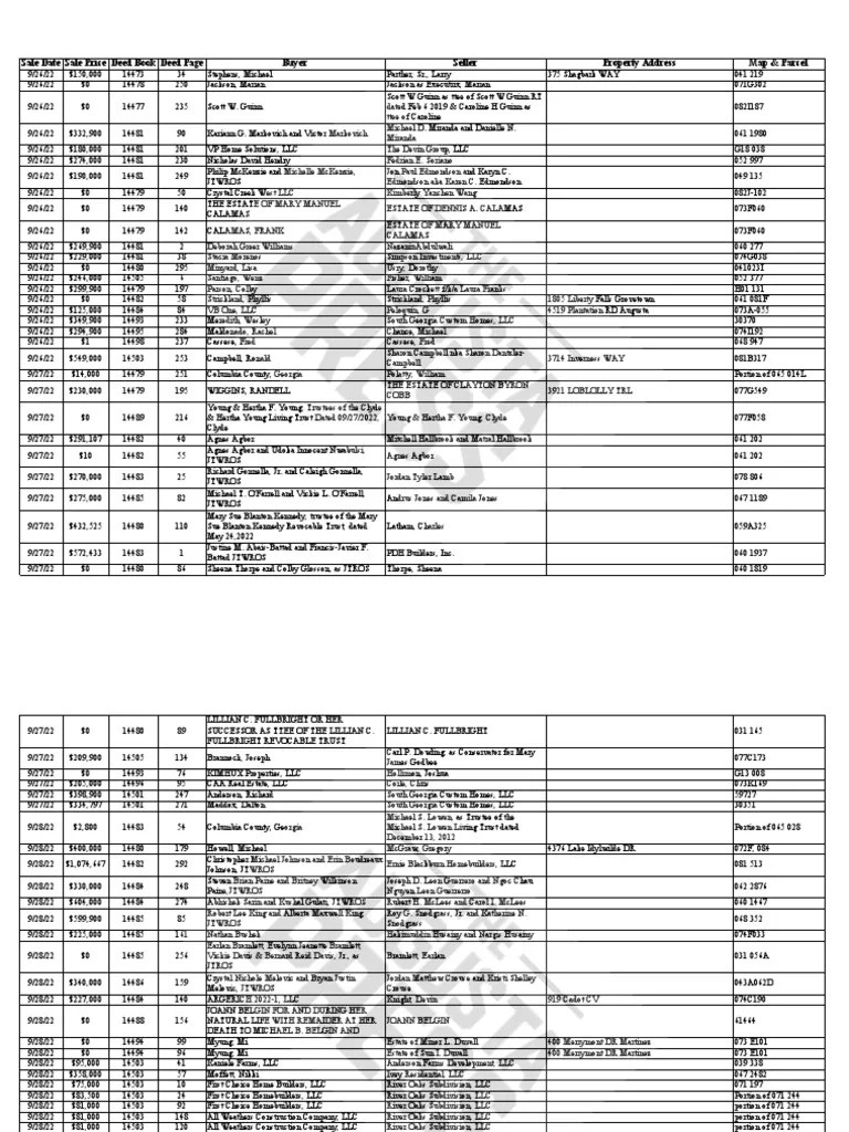 CC Property Transfers 92622 To102122 PDF Concurrent Estate