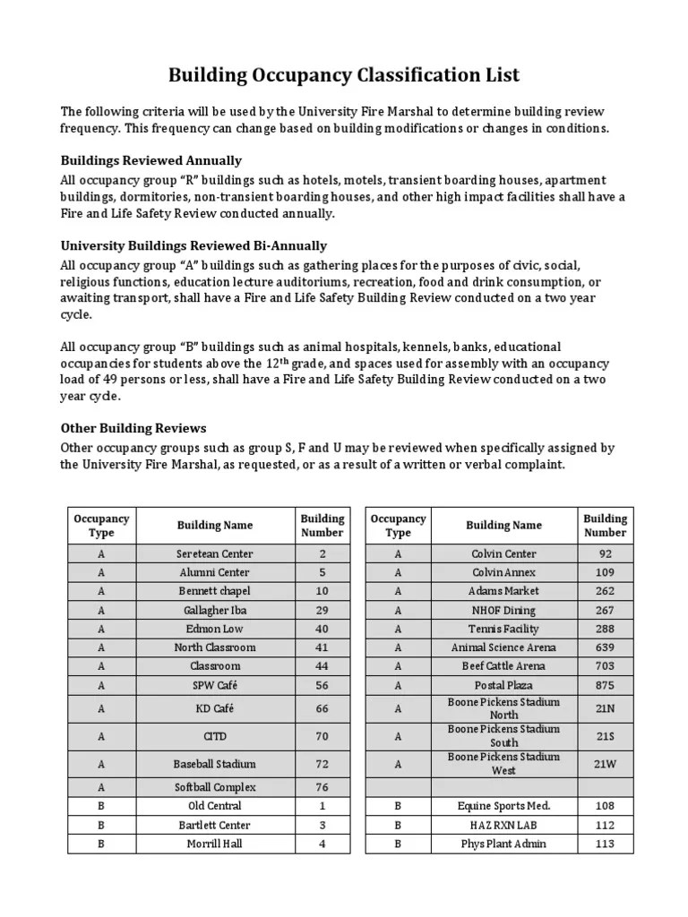 building_occupancy_classification_list PDF
