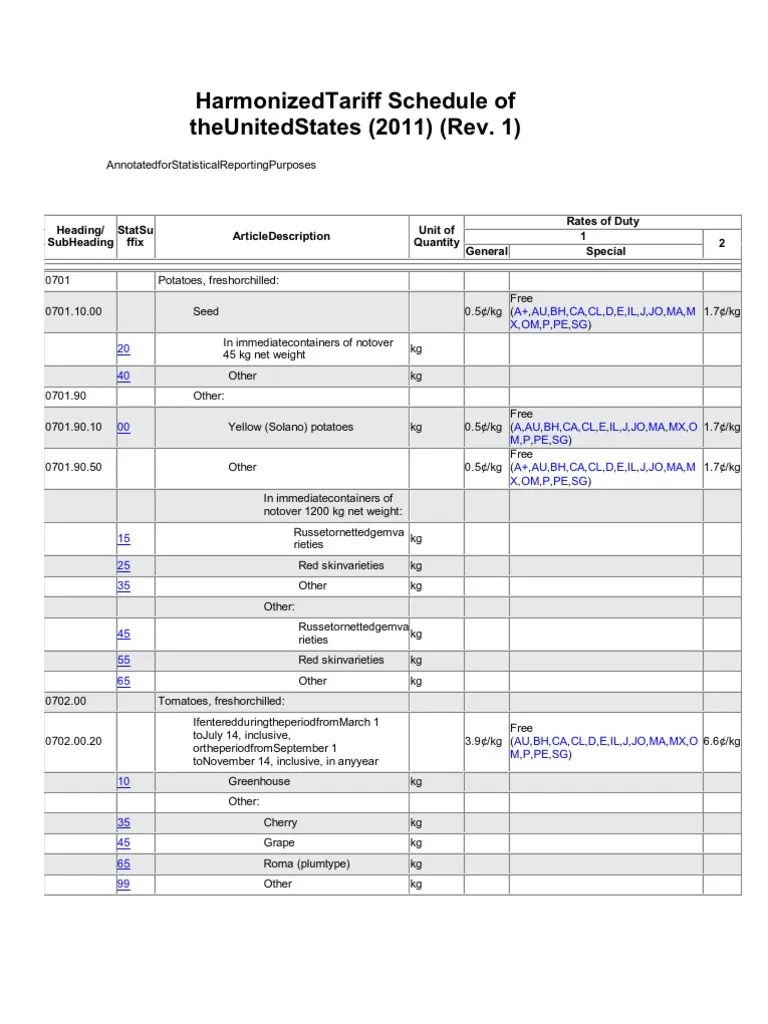 Harmonized Tariff Schedule of The United States PDF