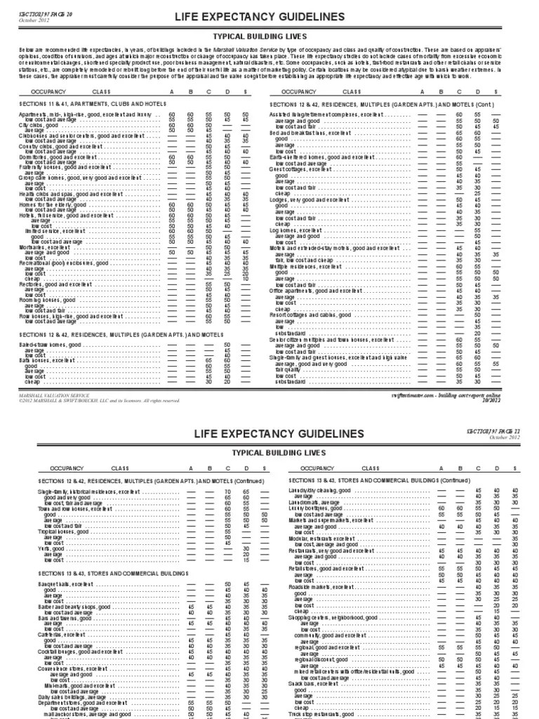 Marshall Swift Life Expectacy Guidelines PDF Real Estate Appraisal