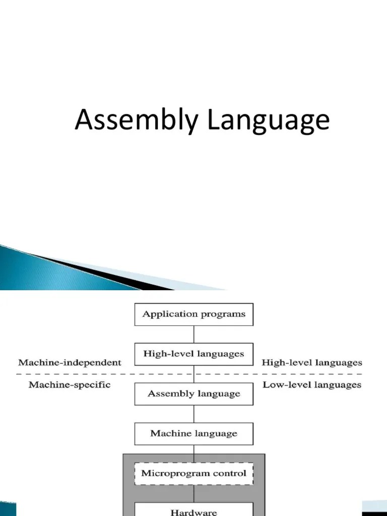 Objectives and Perspective of Assembly Language PDF