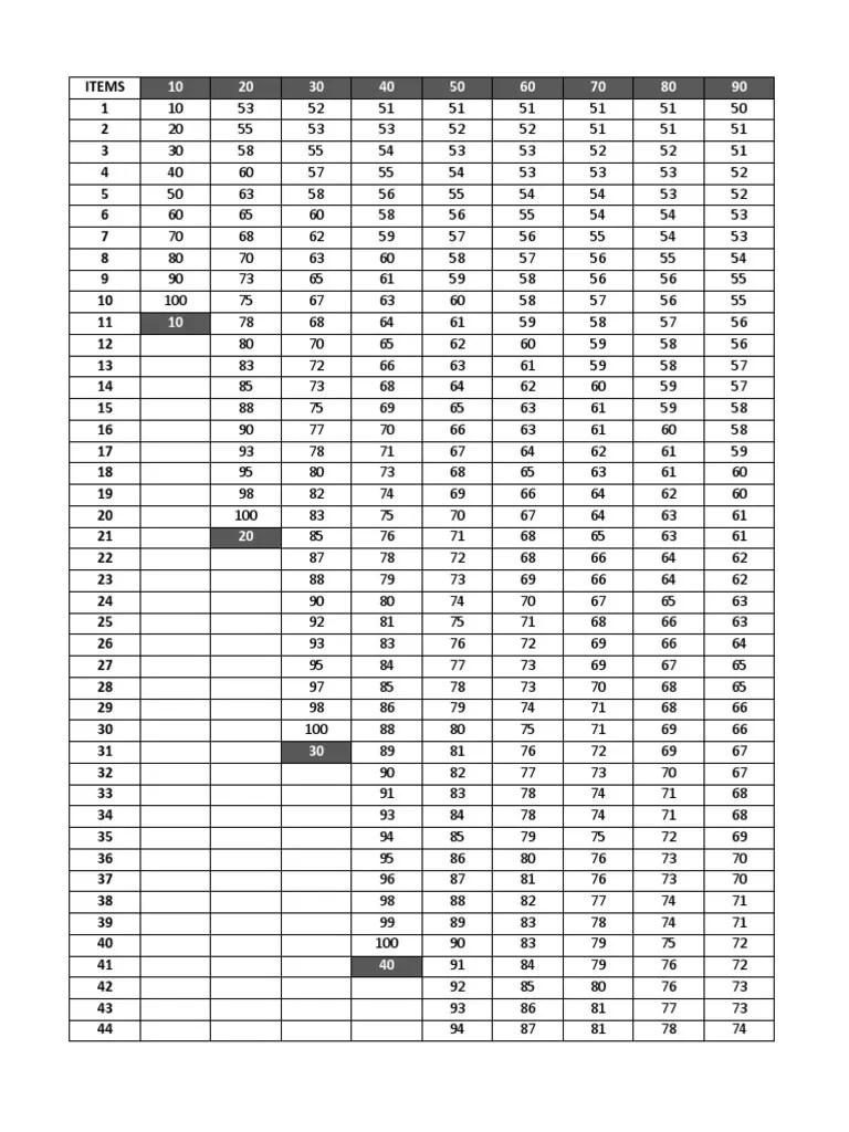 Transmutation Table PDF