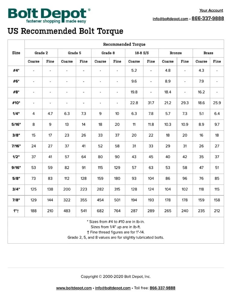 Bolt Depot US Bolt Torque Table PDF