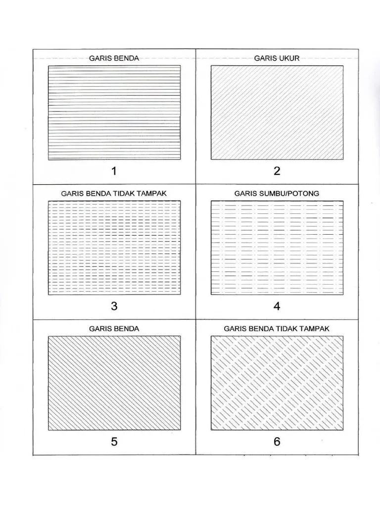 MacamMacam Garis Tugas PDF PDF