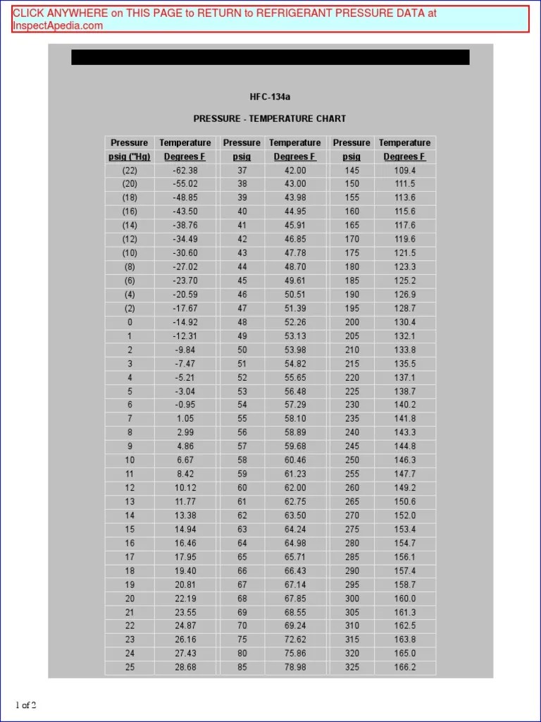 R134a Pressure Temperature Chart PDF