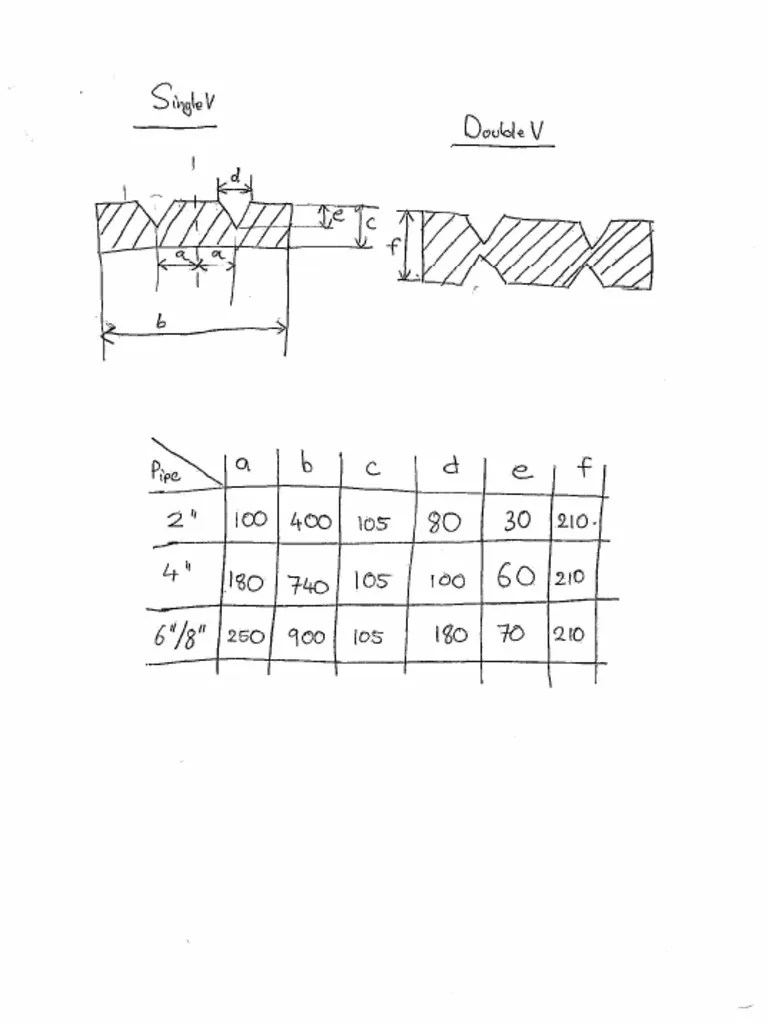 Wooden V Block Diagram PDF