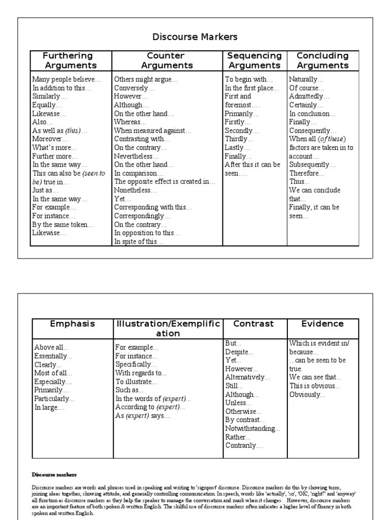 Discourse Markers Poster