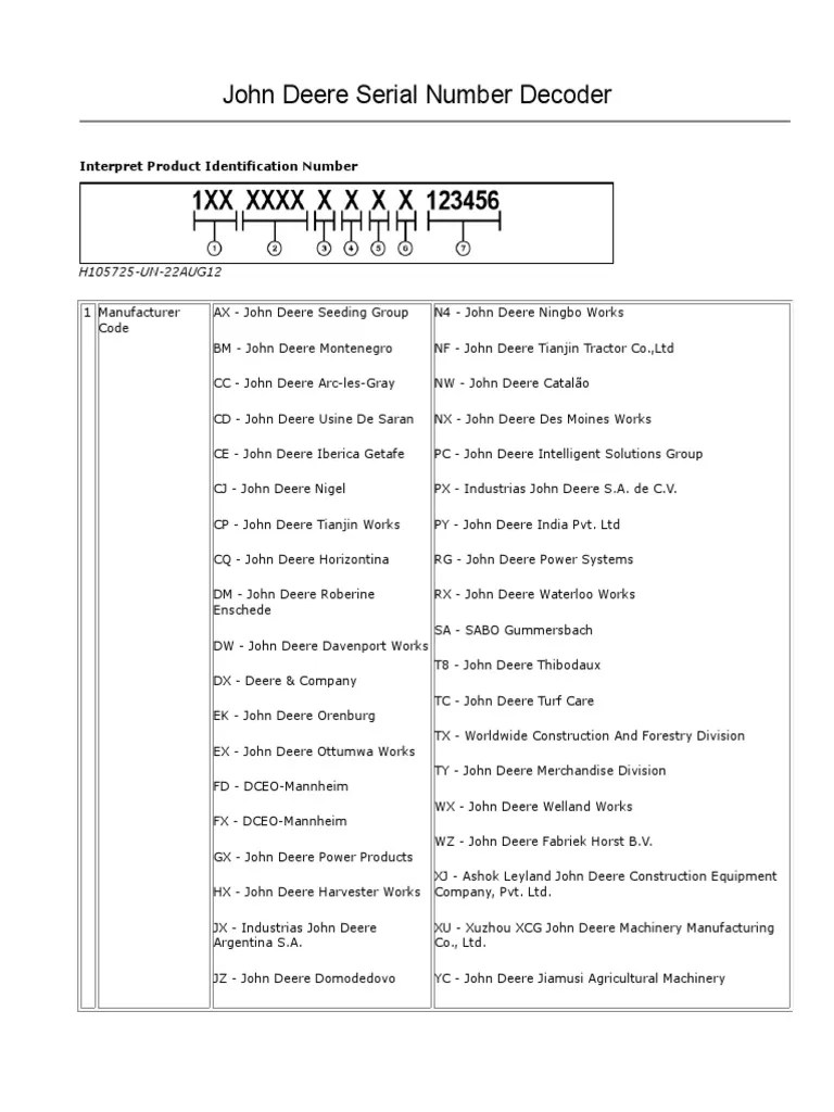 John Deere Serial Number Decoder PDF