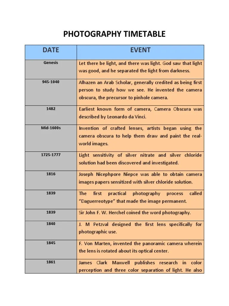 The Evolution of Photography A Timeline of Key Developments and