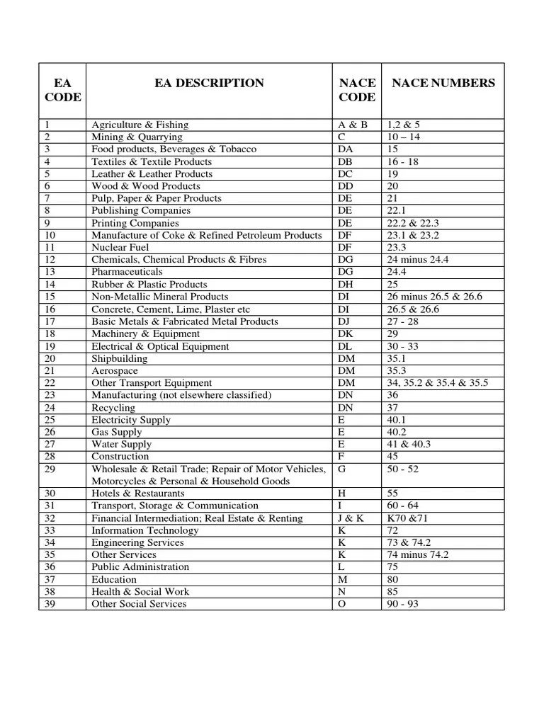 Ea Code Ea Description Nace Code PDF