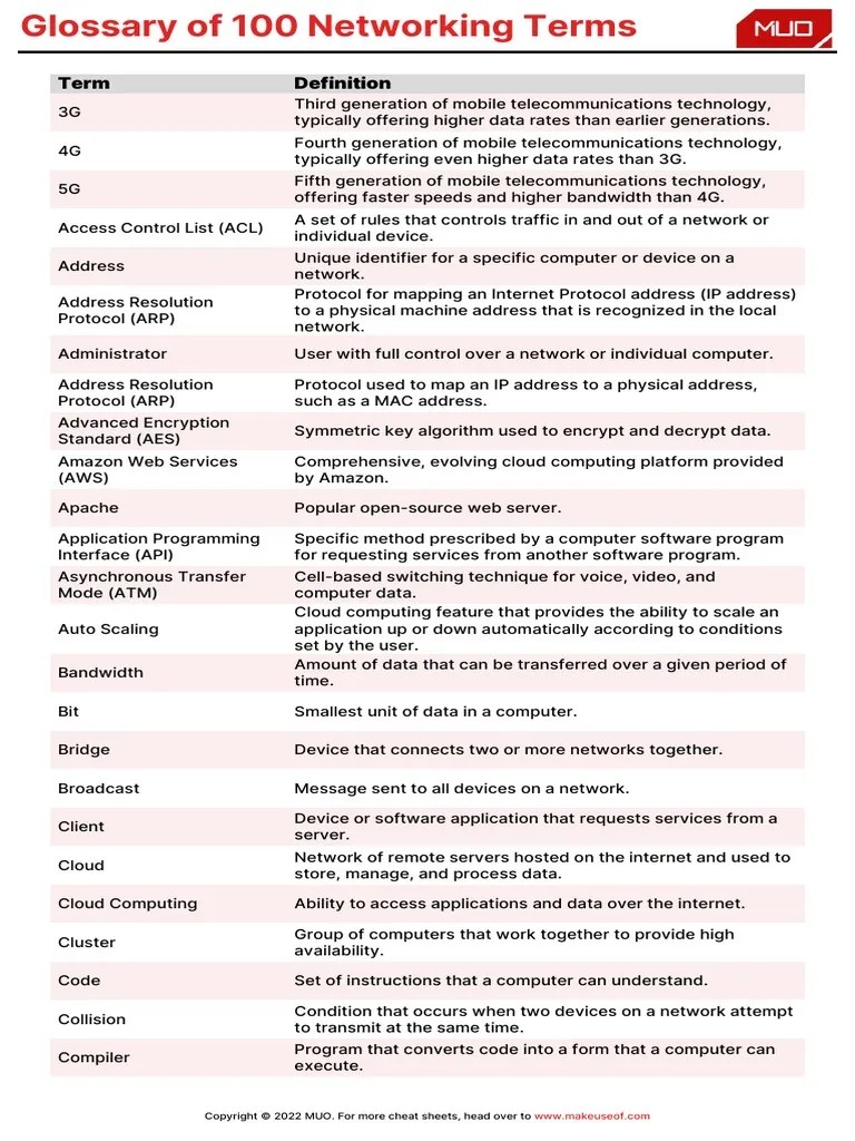 Glossary of 100 Networking Terms You Must Know PDF Computer Network