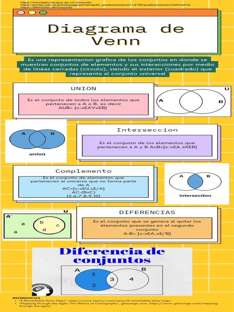 Diagrama de Venn | PDF
