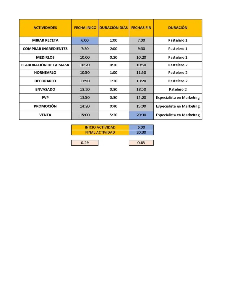 Diagrama de Gannt | PDF