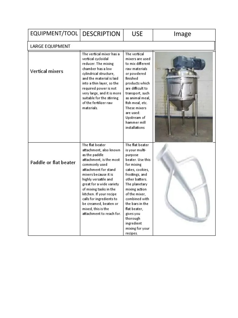 01 Laboratory Exercise 1 PDF Muffin Cupcake
