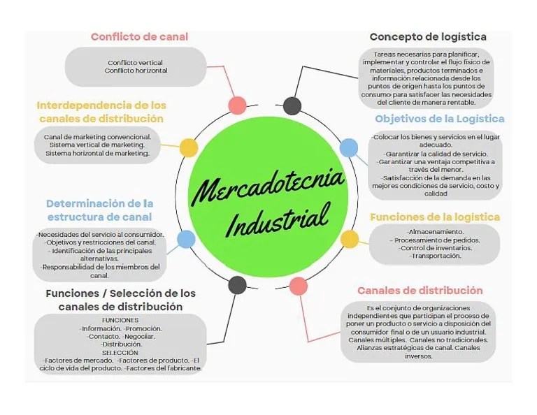 Marketing Digital Modulo 8 PDF