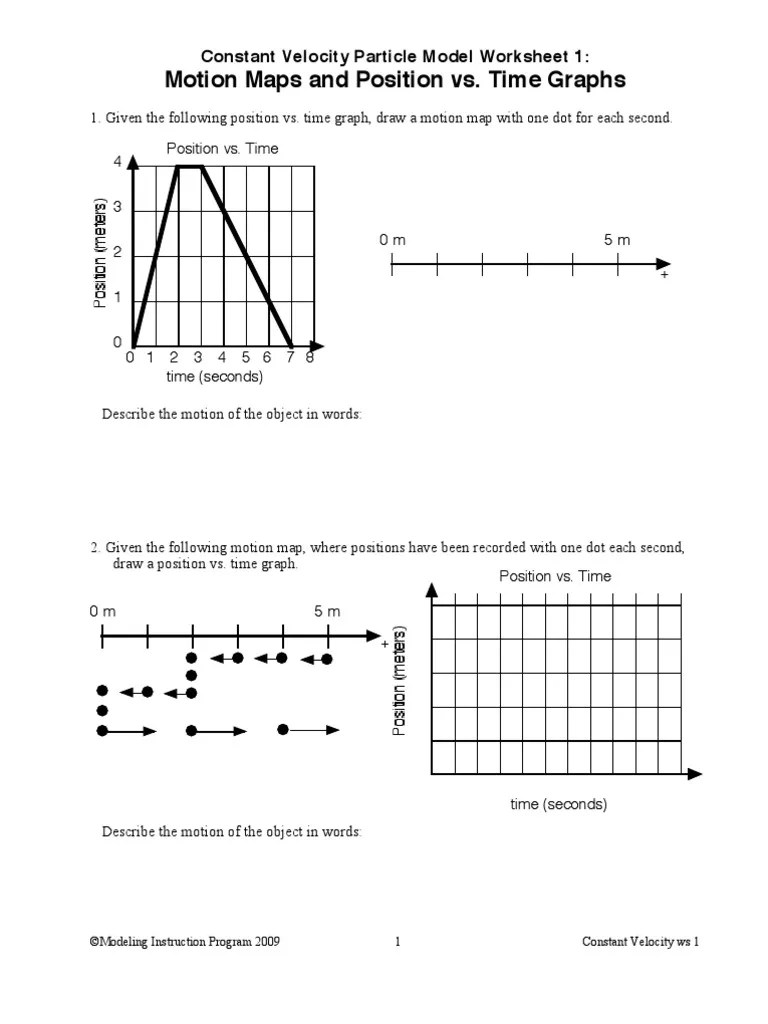 Motion Maps and Position vs. Time Graphs Constant Velocity Particle