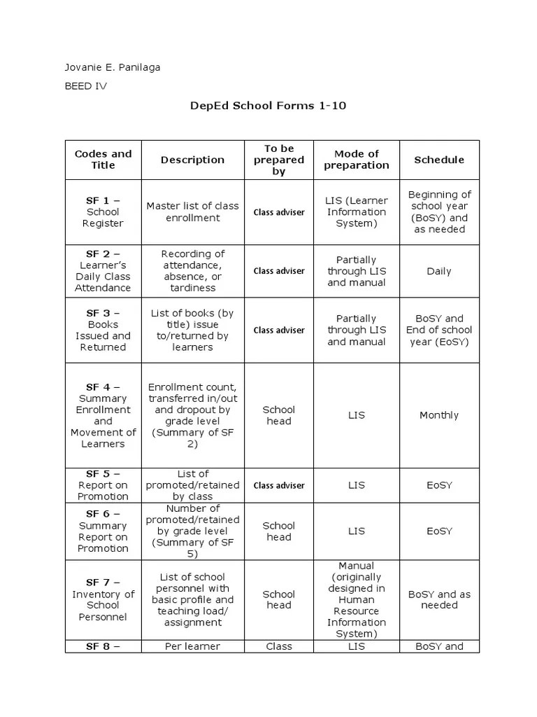 Deped School Forms 110 PDF Cognitive Science Learning