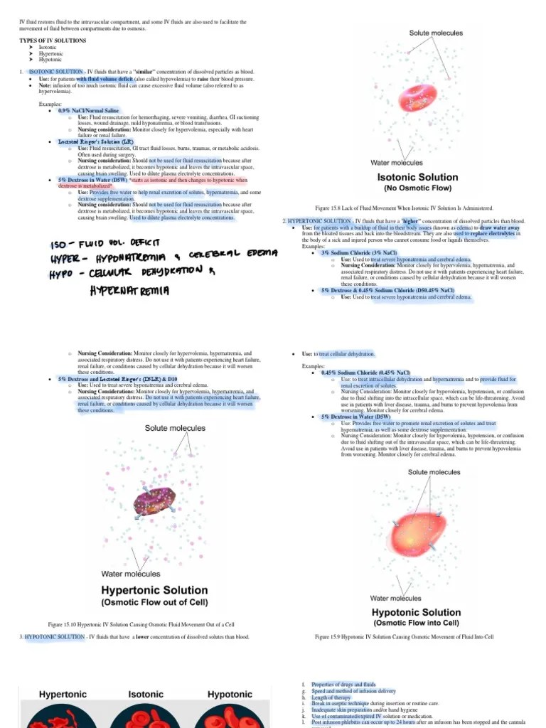 Types of IV Fluids and Its Complications PDF Intravenous Therapy Vein