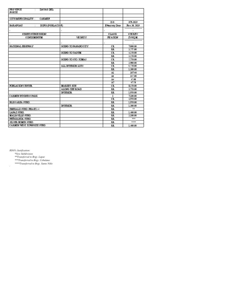 2019 Bir Zonal Value (Ising) PDF