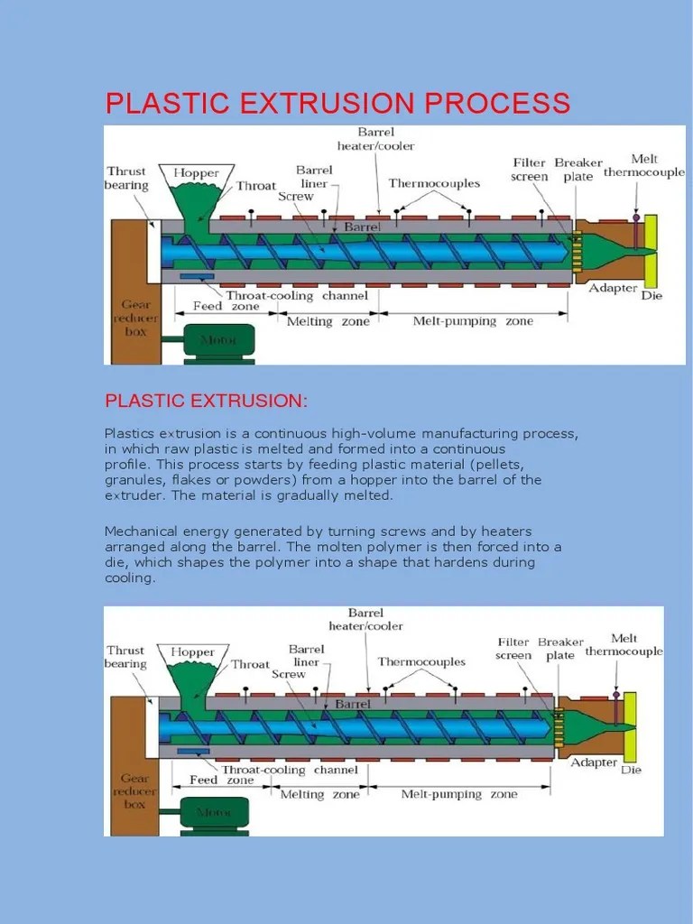 Plastic Extrusion Process PDF Extrusion Process Engineering