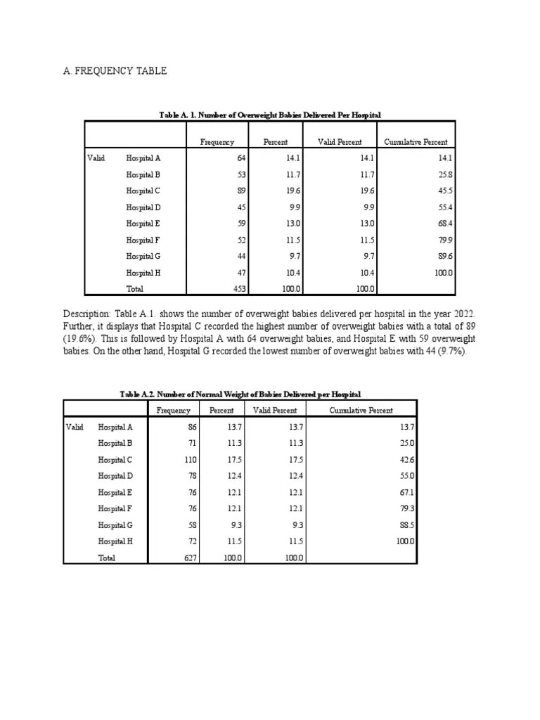 SPSS Analysis and Description PDF Body Mass Index Obesity