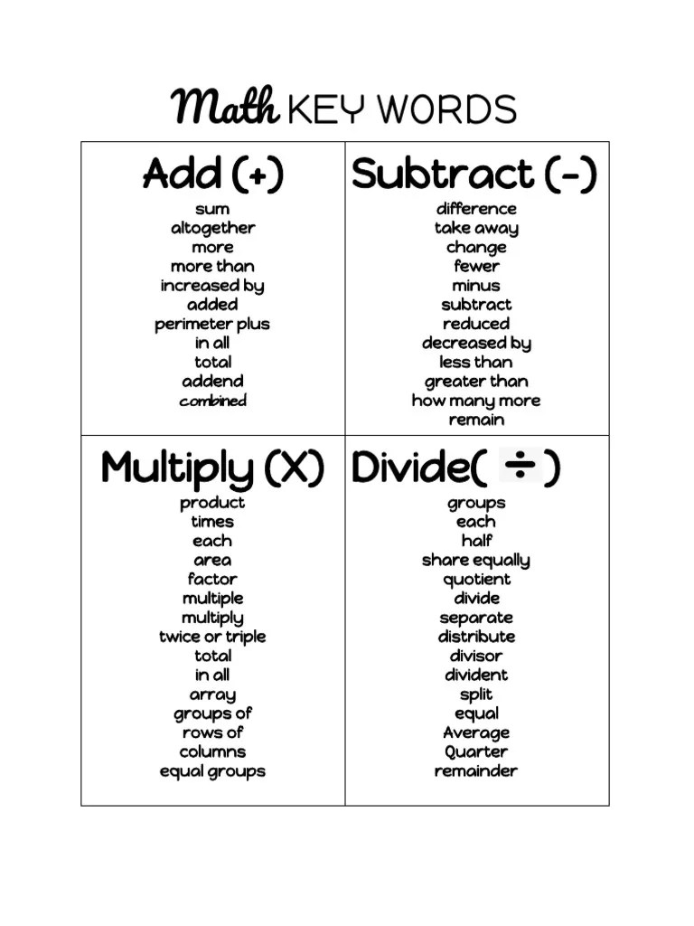 Math Key Words PDF