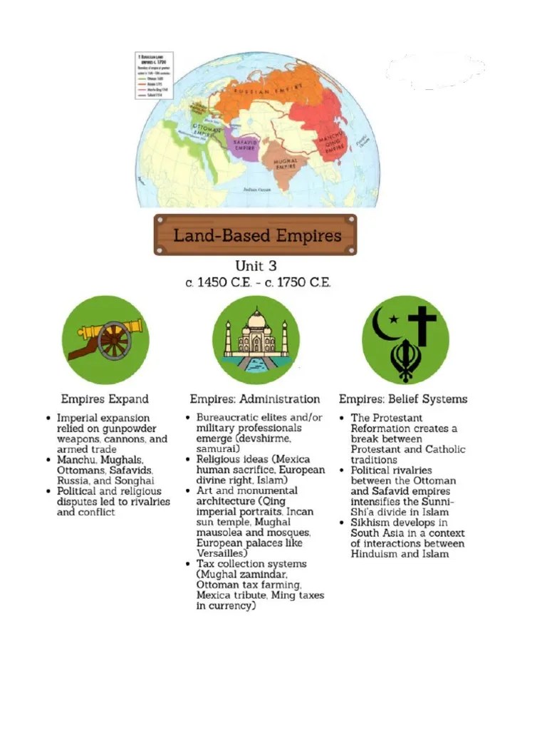 Unit 3 LandBased Empires Review Questions PDF