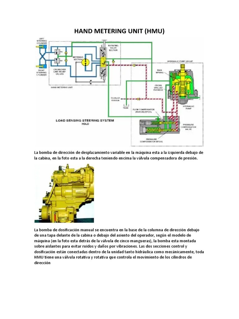 Hand Metering Unit PDF Bomba Ingeniería mecánica