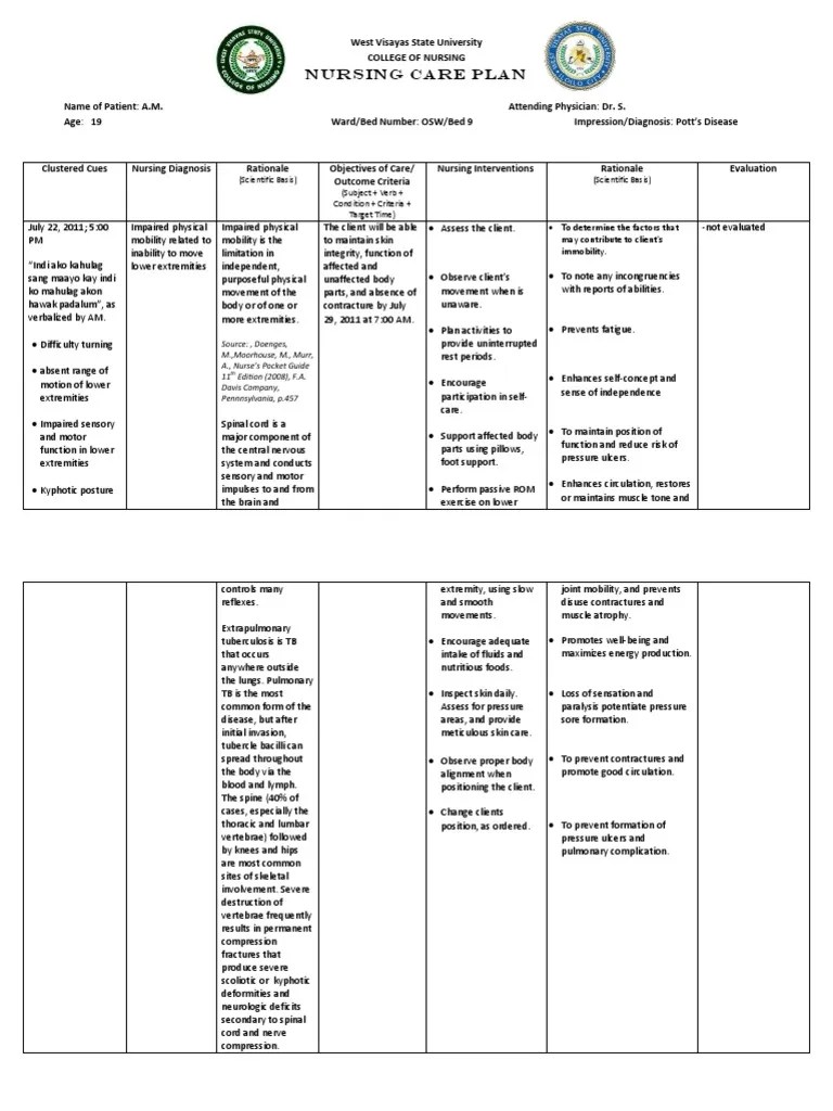 ncppotts Tuberculosis Spinal Cord