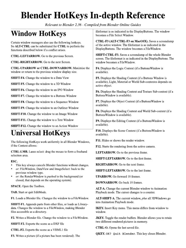 Blender Hotkeys Guide PDF