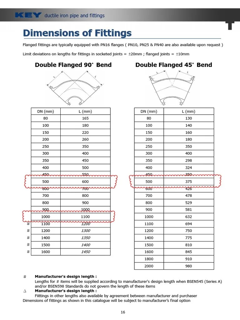 Ductile Iron Pipes & Fittings KEY PDF Pipe (Fluid Conveyance