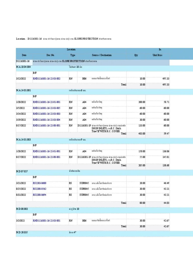Stock Card Report With Cost PDF
