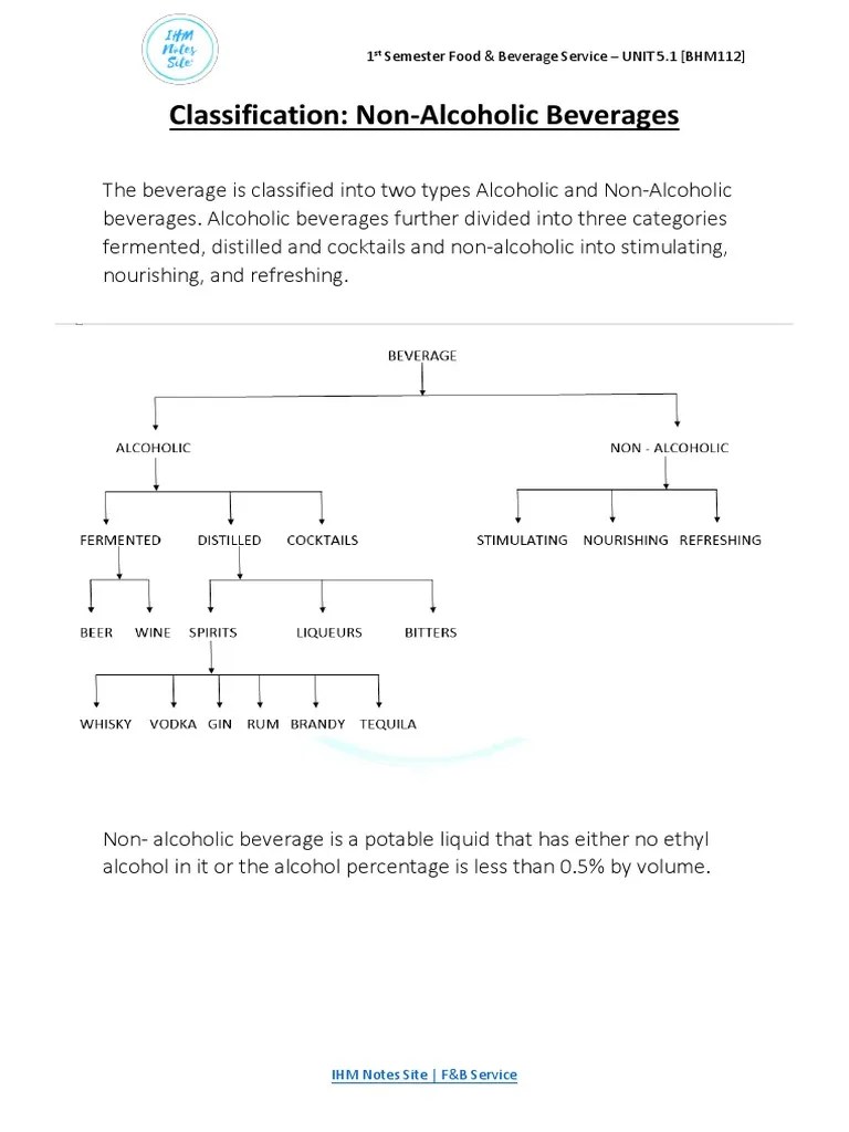 UNIT 5.1 Classification (Nourishing, Stimulating and Refreshing