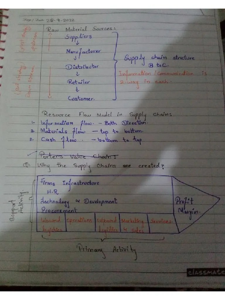 Supply Chain Notes PDF