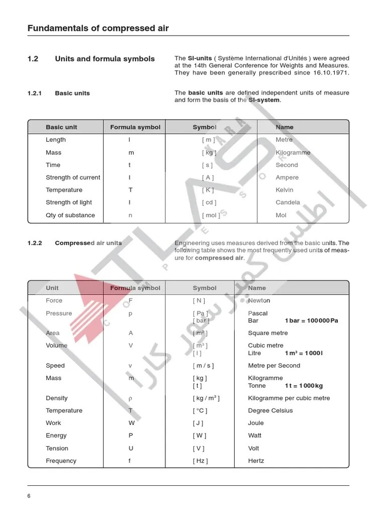 Compressed Air Manual Compendium PDF Atmosphere Of Earth Gases