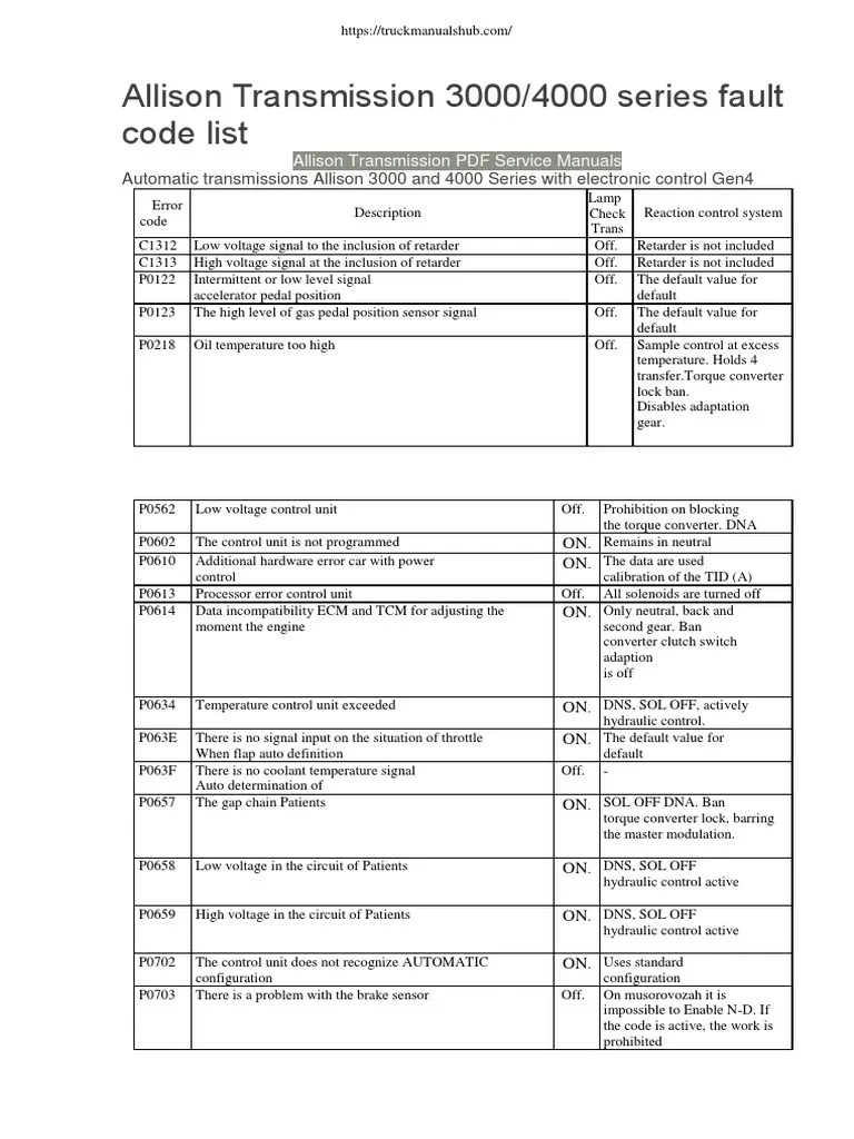 Updated Allison Transmission 3000,4000 Series Fault Code List PDF