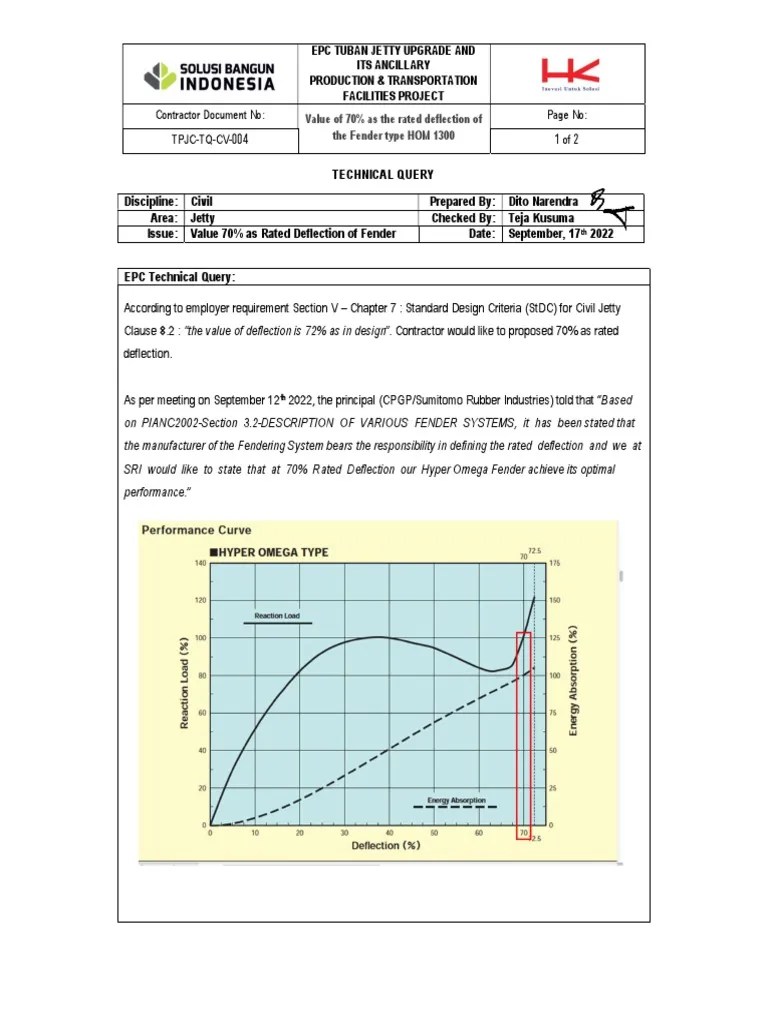 TPJCTQCV004 Value 70 As Rated Deflection Fender PDF