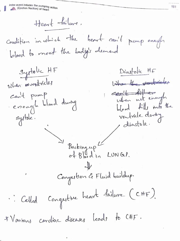Heart Failure Lecture Notes PDF