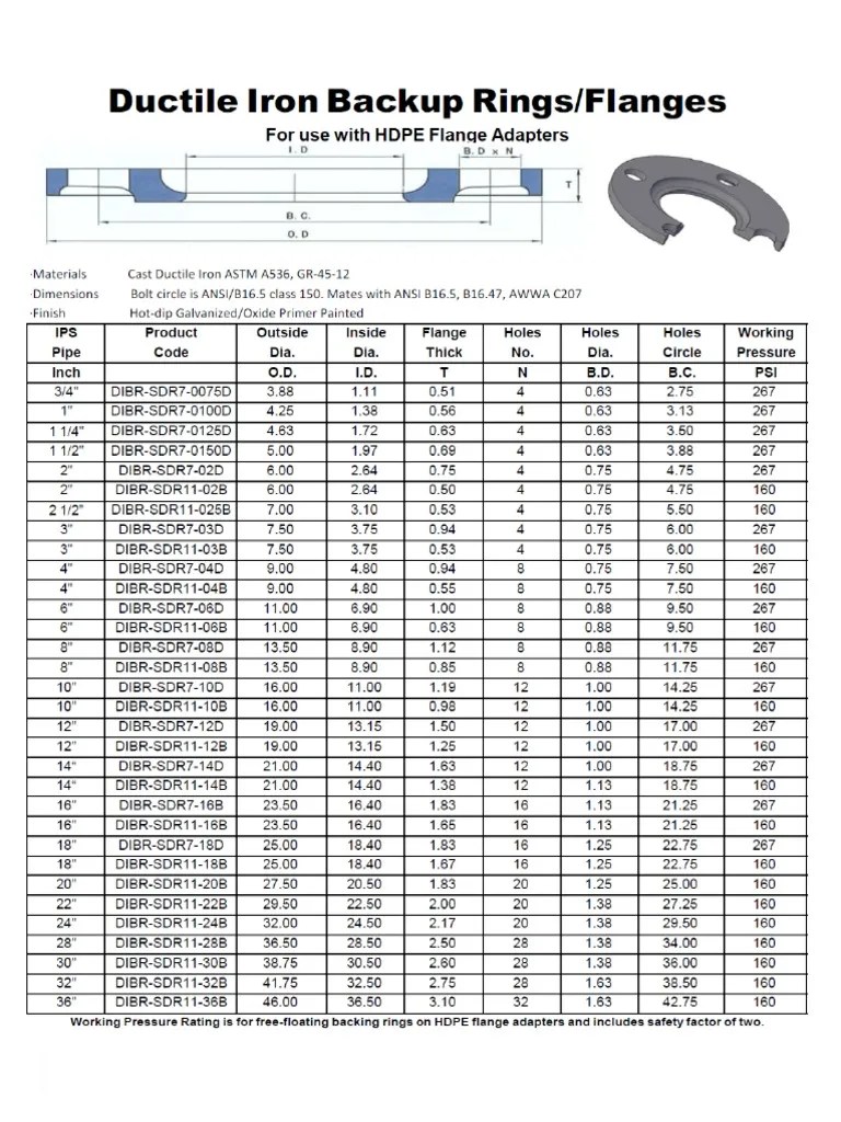 Ductile Iron Backup RingFlnges Hasta 36 Pulg. PDF