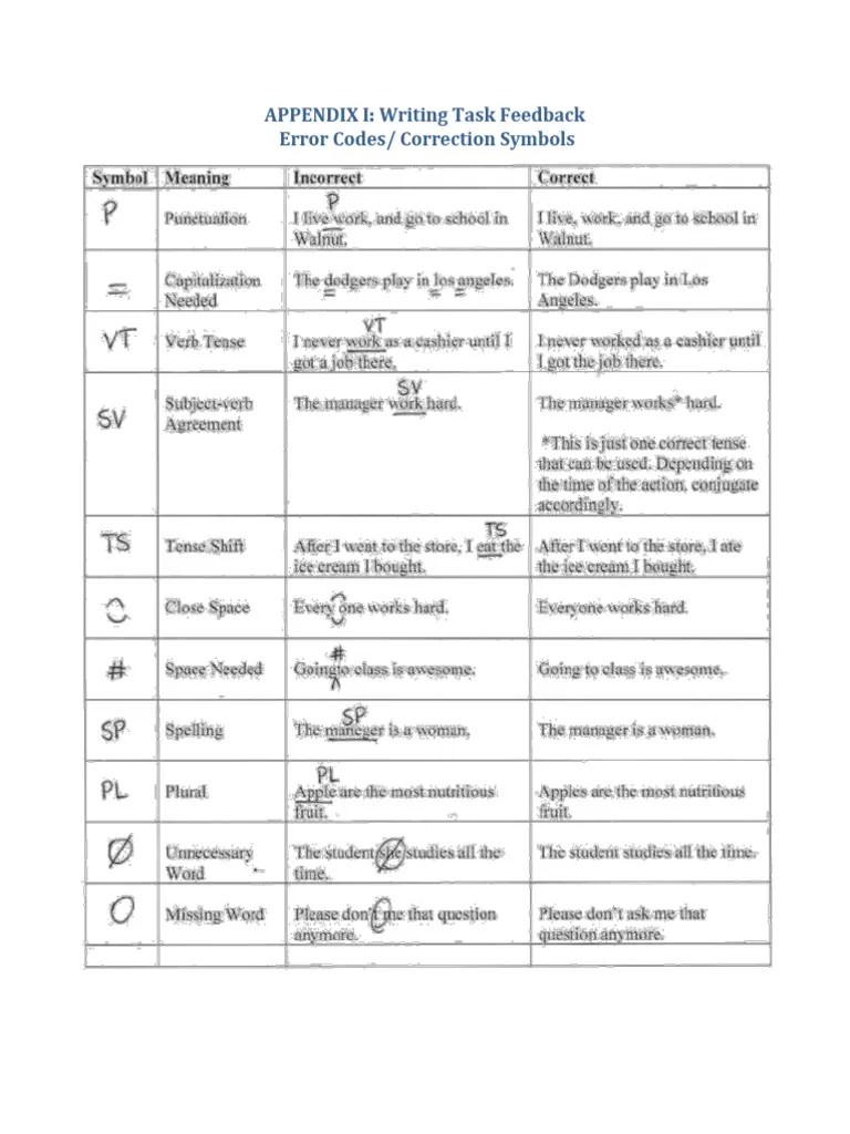 Common Correction Symbols PDF
