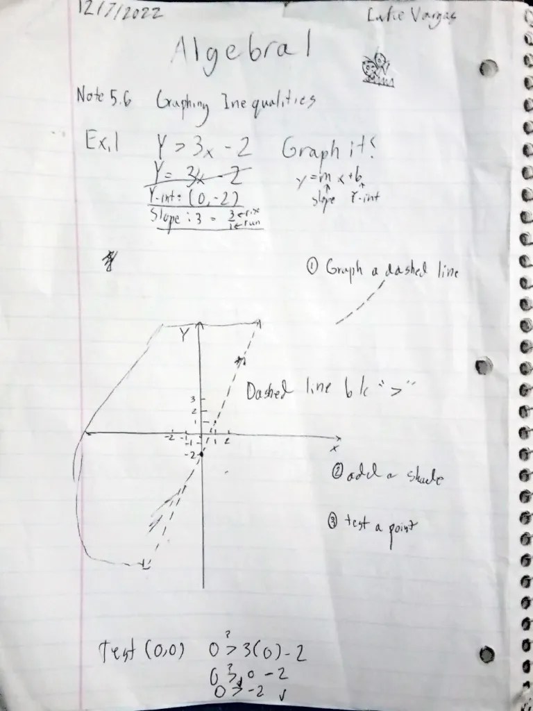 Algebra 1 Graphing Inequalities Notes | PDF