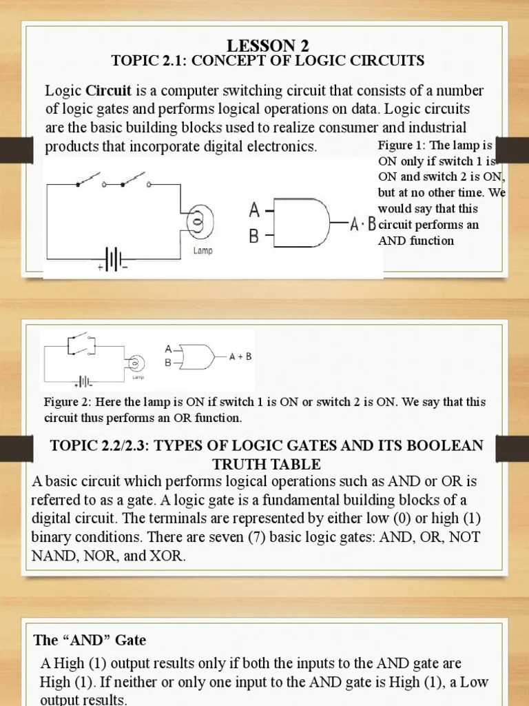 Lesson 2 The Concept of Logic Circuits PDF Logic Gate Electronic
