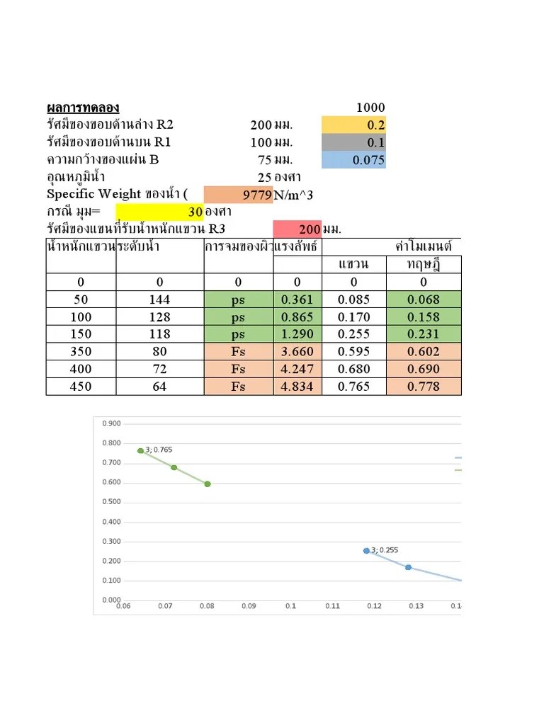 Lab 2.3 | PDF