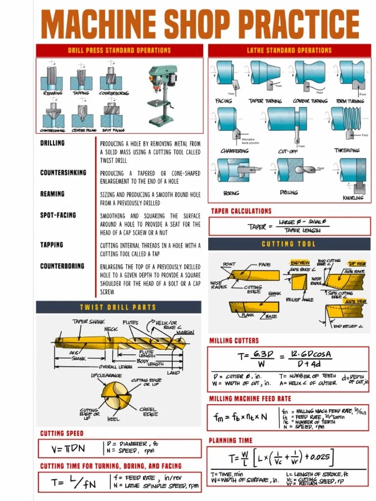 Machine Shop Practice PDF