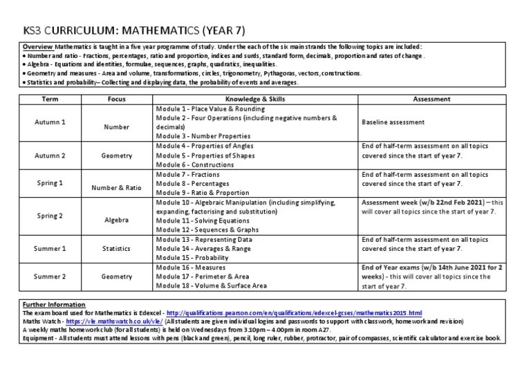 Maths Curriculum Year 7 2020 2021 PDF Mathematics Area