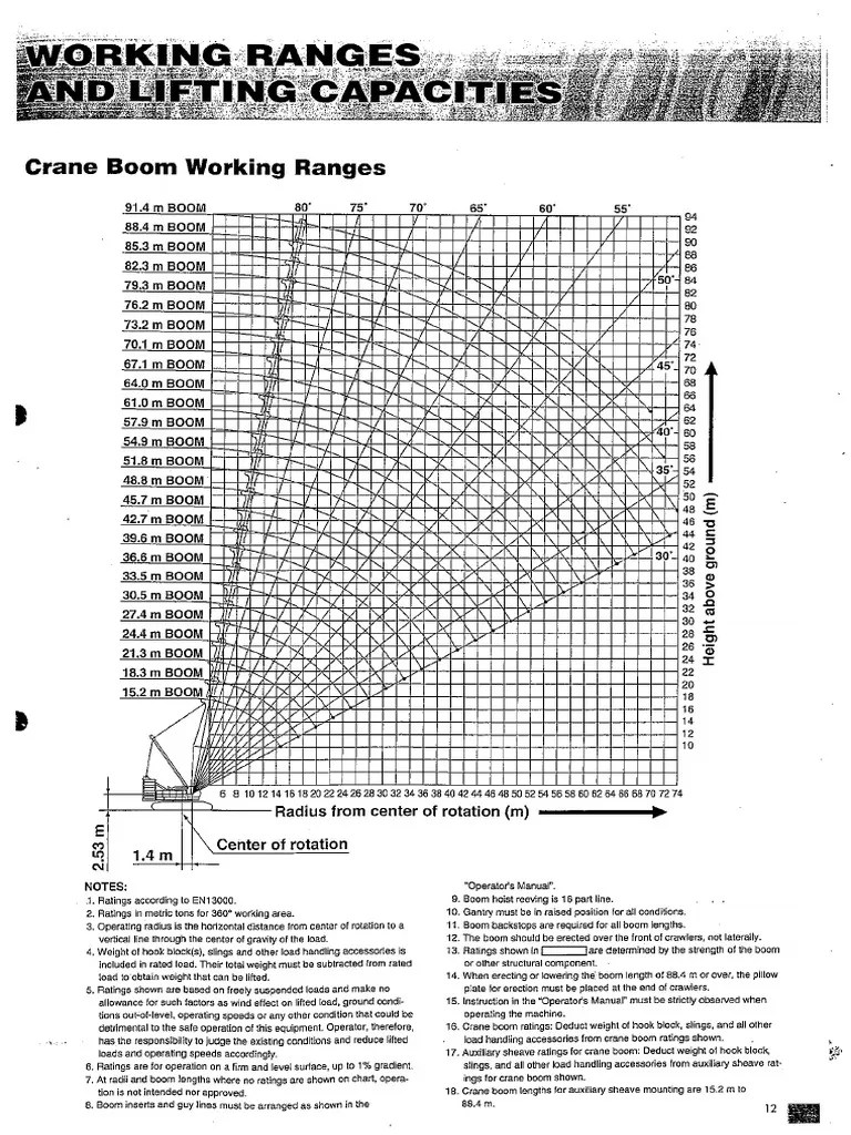 Load Chart Crane 250T Kobelco PDF