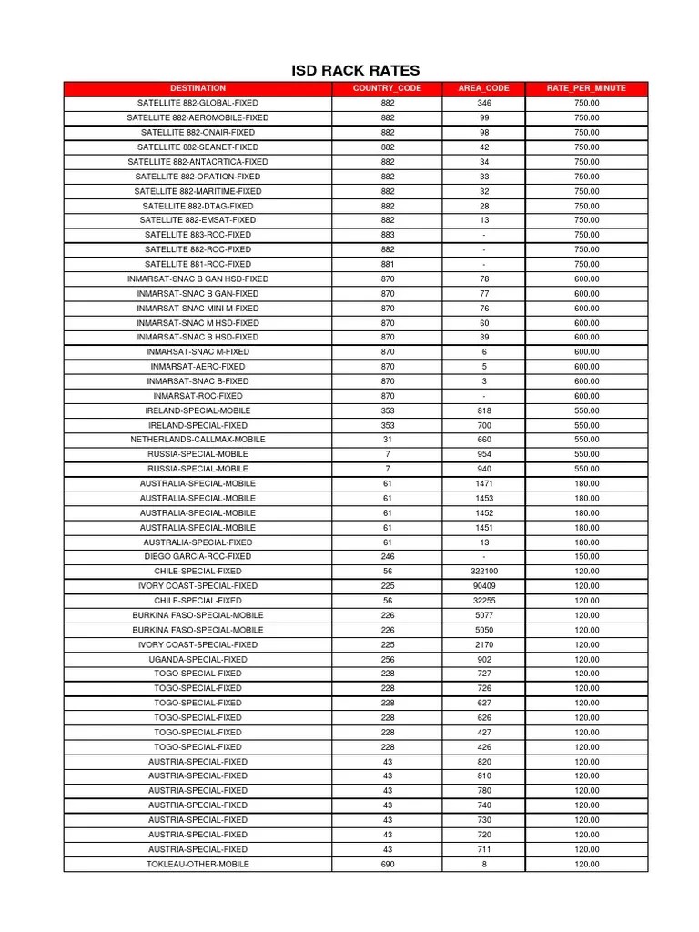 Isd Rack Rate 20092022 PDF