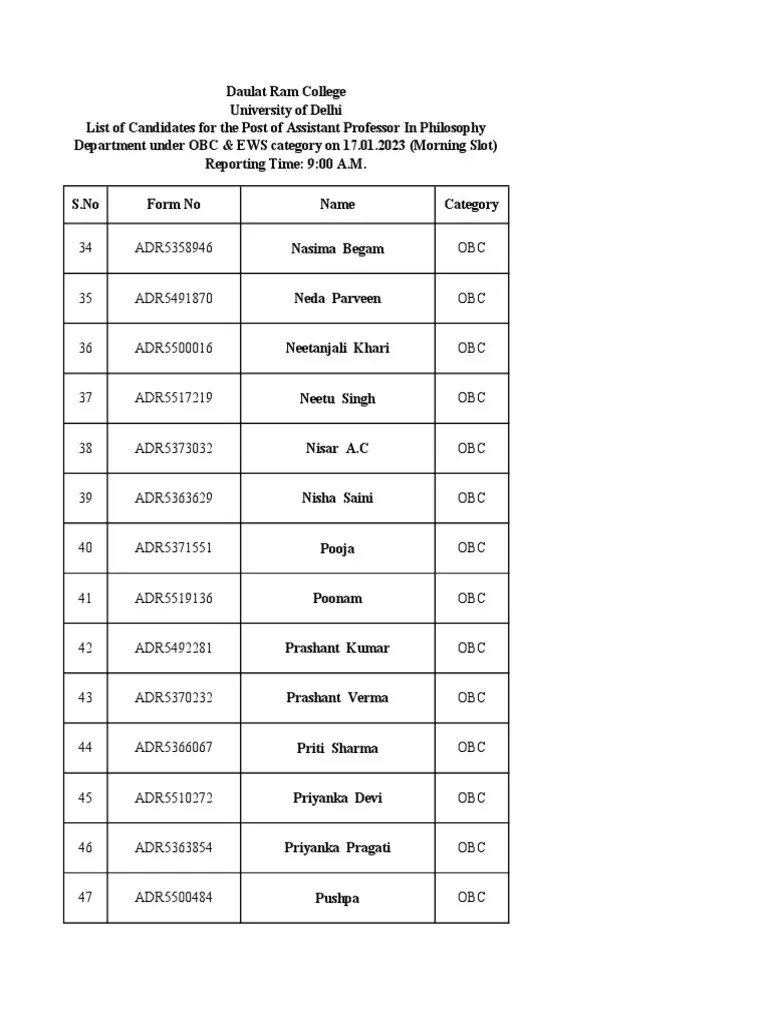 Phil 17.01.2023 Attendance PDF